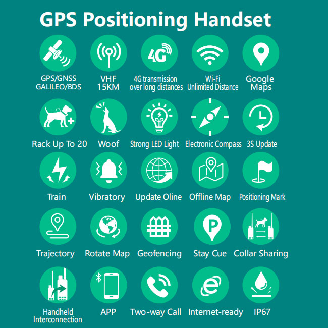 ESEEK 4G GPS-hondenhalsband me - Hunting Dog Tracking Collar Gps Radio recensie en prijs